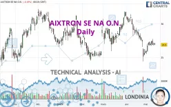 AIXTRON SE NA O.N. - Daily