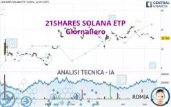 21SHARES SOLANA ETP USD - Giornaliero