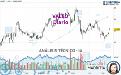 VALEO - Diario