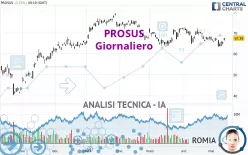 PROSUS - Diario