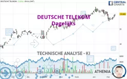 DEUTSCHE TELEKOM - Dagelijks