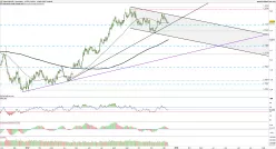 EUR/USD - Journalier
