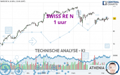 SWISS RE N - 1 uur