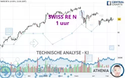 SWISS RE N - 1 uur