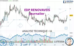 EDP RENOVAVEIS - Journalier