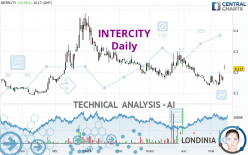 INTERCITY - Daily