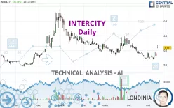 INTERCITY - Dagelijks