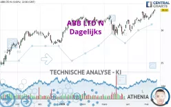 ABB LTD N - Diario