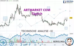 ARTMARKET COM - Täglich