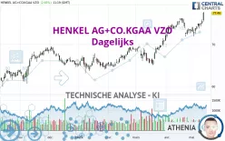 HENKEL AG+CO.KGAA VZO - Dagelijks