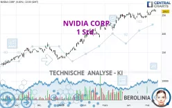 NVIDIA CORP - 1 Std.