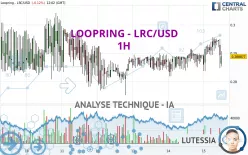 LOOPRING - LRC/USD - 1H