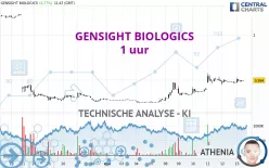 GENSIGHT BIOLOGICS - 1 uur