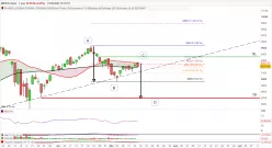 IBEX35 INDEX - Journalier