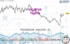 VALNEVA - Täglich