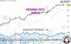 HERMES INTL - Diario