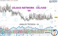 CELSIUS - CEL/USD - 1H