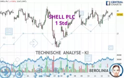 SHELL PLC - 1 Std.