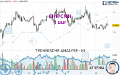 CHF/CNH - 1 Std.