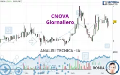 CNOVA - Giornaliero