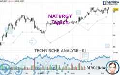 NATURGY - Täglich