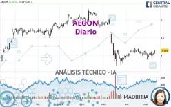 AEGON - Diario