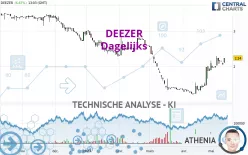 DEEZER - Dagelijks