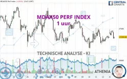 MDAX50 PERF INDEX - 1 uur