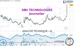 DBV TECHNOLOGIES - Daily