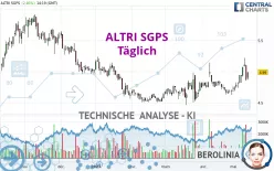 ALTRI SGPS - Täglich