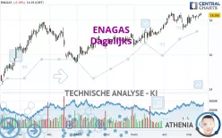 ENAGAS - Dagelijks