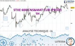 STXE 600 CNS&amp;MAT EUR (PRICE) - 1H