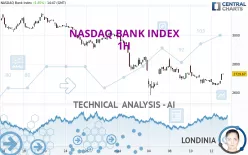 NASDAQ BANK INDEX - 1H