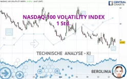 NASDAQ-100 VOLATILITY INDEX - 1 Std.