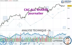 CAC ALL SHARES - Journalier