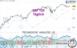 SBF 120 - Täglich