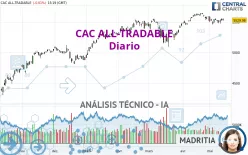 CAC ALL-TRADABLE - Diario