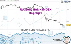 NASDAQ BANK INDEX - Dagelijks