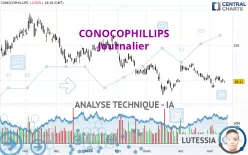 CONOCOPHILLIPS - Journalier