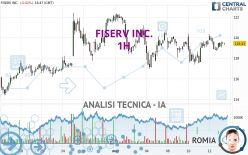 FISERV INC. - 1H