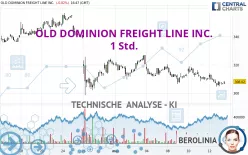 OLD DOMINION FREIGHT LINE INC. - 1 Std.