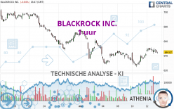 BLACKROCK INC. - 1 uur