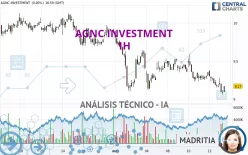 AGNC INVESTMENT - 1H