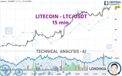 LITECOIN - LTC/USDT - 15 min.