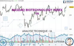 NASDAQ BIOTECHNOLOGY INDEX - 1H