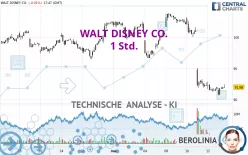 WALT DISNEY CO. - 1 Std.