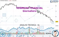 TOMPKINS FINANCIAL - Daily