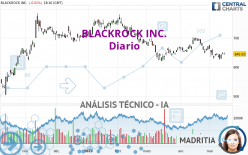 BLACKROCK INC. - Diario