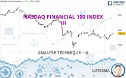 NASDAQ FINANCIAL 100 INDEX - 1H