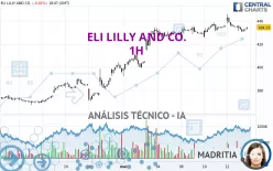 ELI LILLY AND CO. - 1H